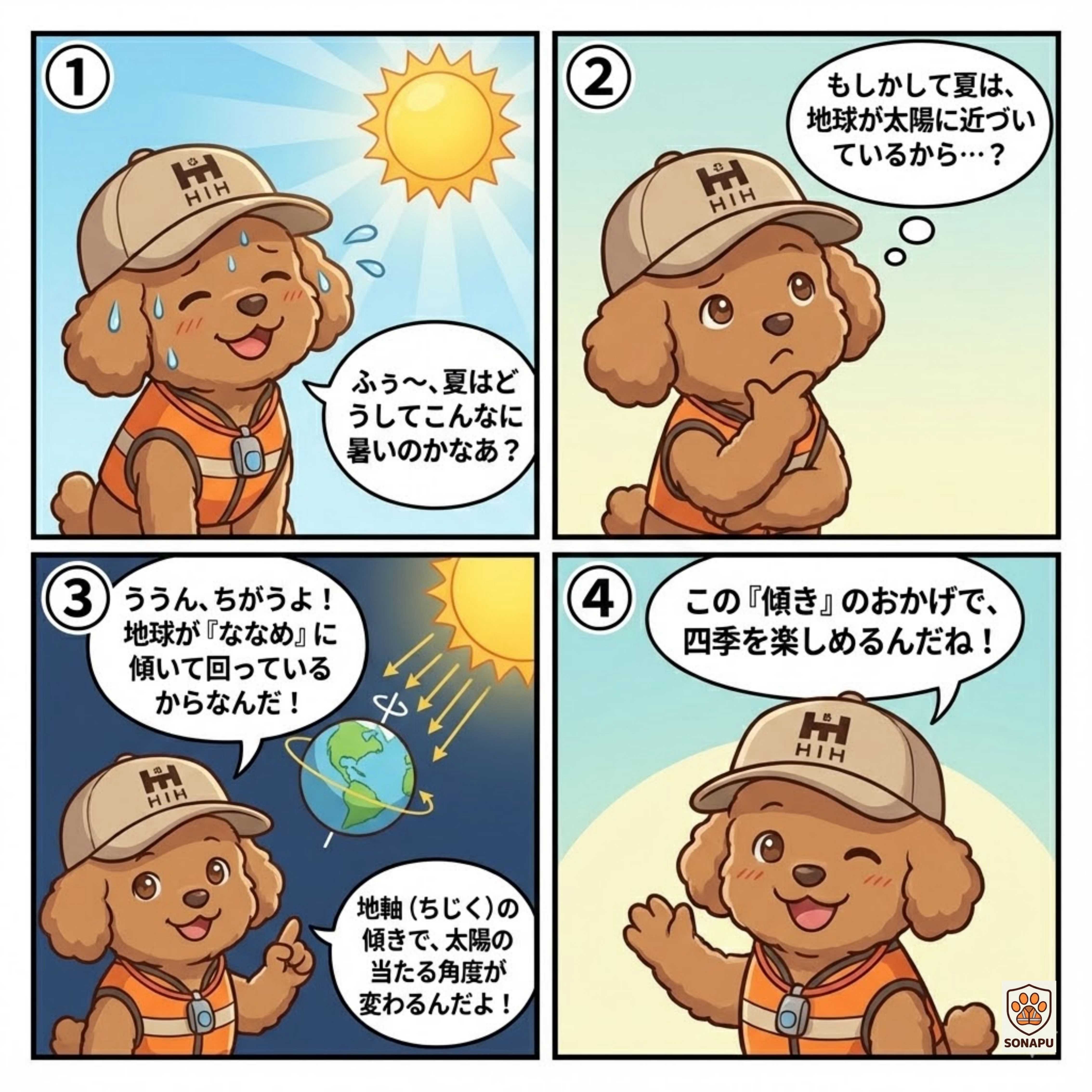 そなぷーが夏が暑い理由を考え、地球が太陽に近づくからではなく、地軸が傾いているため太陽光の当たり方が変わることを学ぶ4コマ漫画。地球の傾きによって四季が生まれる仕組みをわかりやすく説明している。