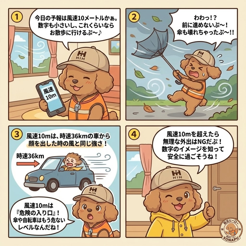 風速10mの危険性をそなぷーが解説する4コマ漫画。外出時の強風リスクや傘が壊れる様子、車の時速36km相当の風の強さを説明して注意喚起する内容