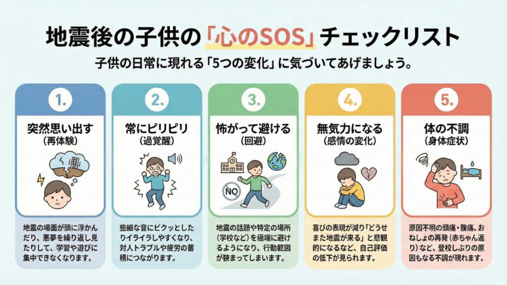 "地震後の子供の心のSOSチェックリスト。突然思い出す、常にピリピリする、怖がって避ける、無気力になる、体の不調の5つの変化を説明する図"